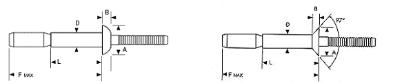 All Aluminum Interlock Rivets