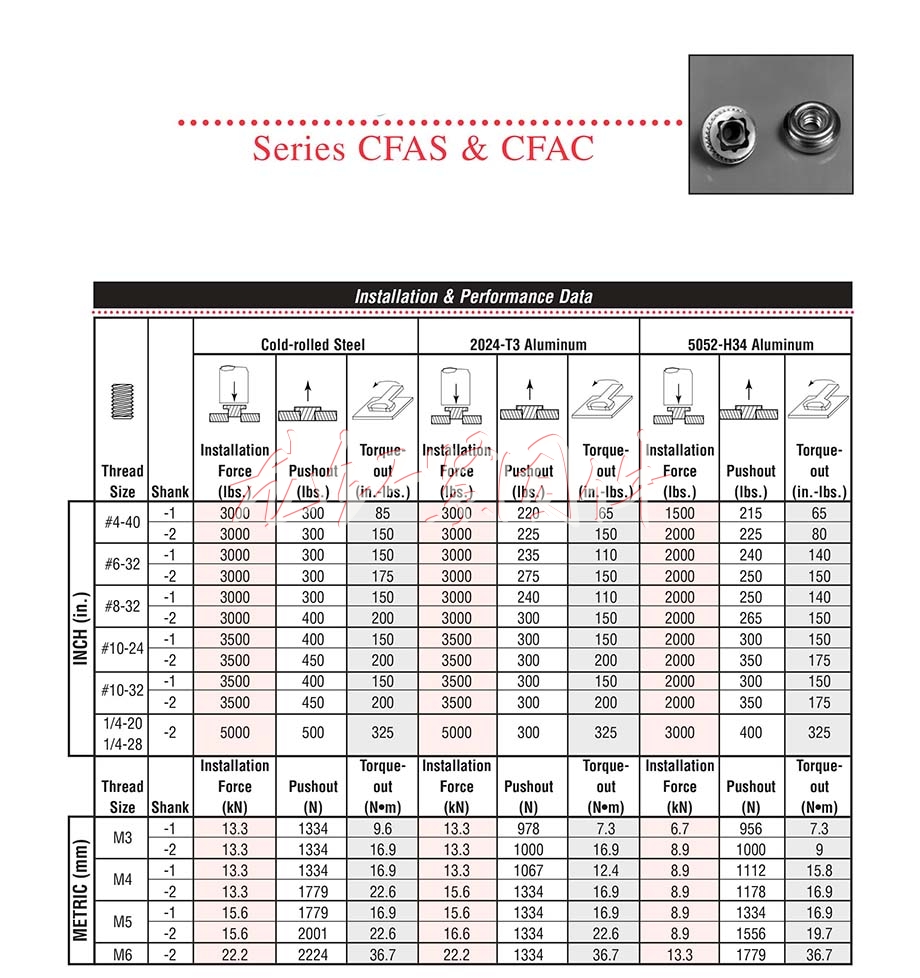 <a href=http://m.zoomvino.cn/pem/CLAS/ac/ target=_blank class=infotextkey>浮動螺母</a>AC