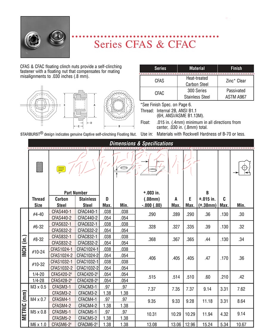 <a href=http://m.zoomvino.cn/pem/CLAS/ac/ target=_blank class=infotextkey>浮動螺母</a>AS