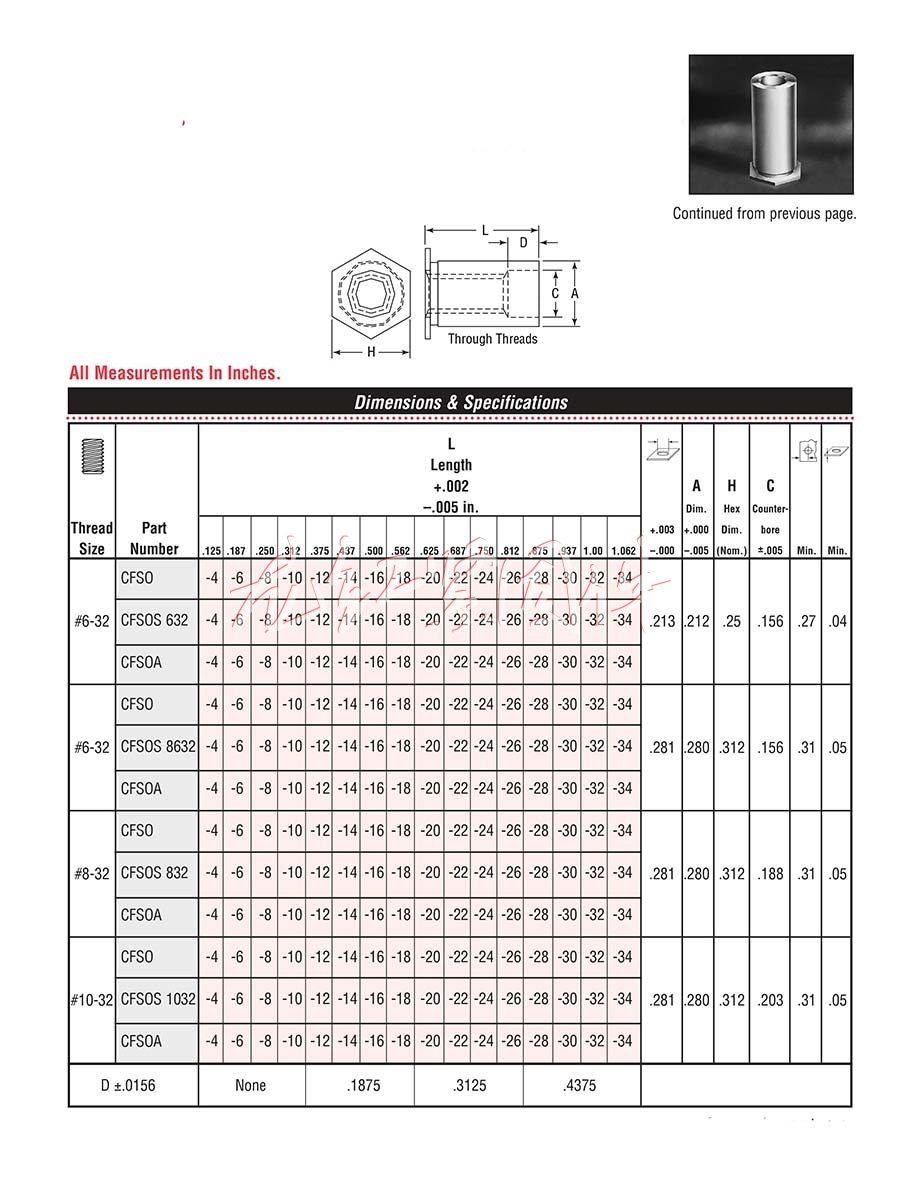 (BSO, BSOA, BSOS)<a href=http://m.zoomvino.cn/pem/bso/ target=_blank class=infotextkey><a href=http://m.zoomvino.cn/pem/bso/ target=_blank class=infotextkey>壓鉚螺柱</a></a>/鍍鋅<a href=http://m.zoomvino.cn/pem/bso/ target=_blank class=infotextkey><a href=http://m.zoomvino.cn/pem/bso/ target=_blank class=infotextkey>壓鉚螺柱</a></a>