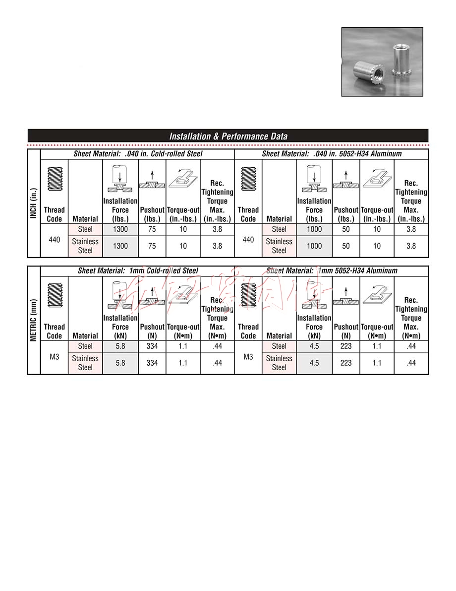 DSOS-M3-7<a href=http://m.zoomvino.cn/pem/CLAS/ target=_blank class=infotextkey><a href=http://m.zoomvino.cn/pem/CLAS/ target=_blank class=infotextkey><a href=http://m.zoomvino.cn/pem/CLAS/ target=_blank class=infotextkey>壓鉚螺母</a></a></a>柱