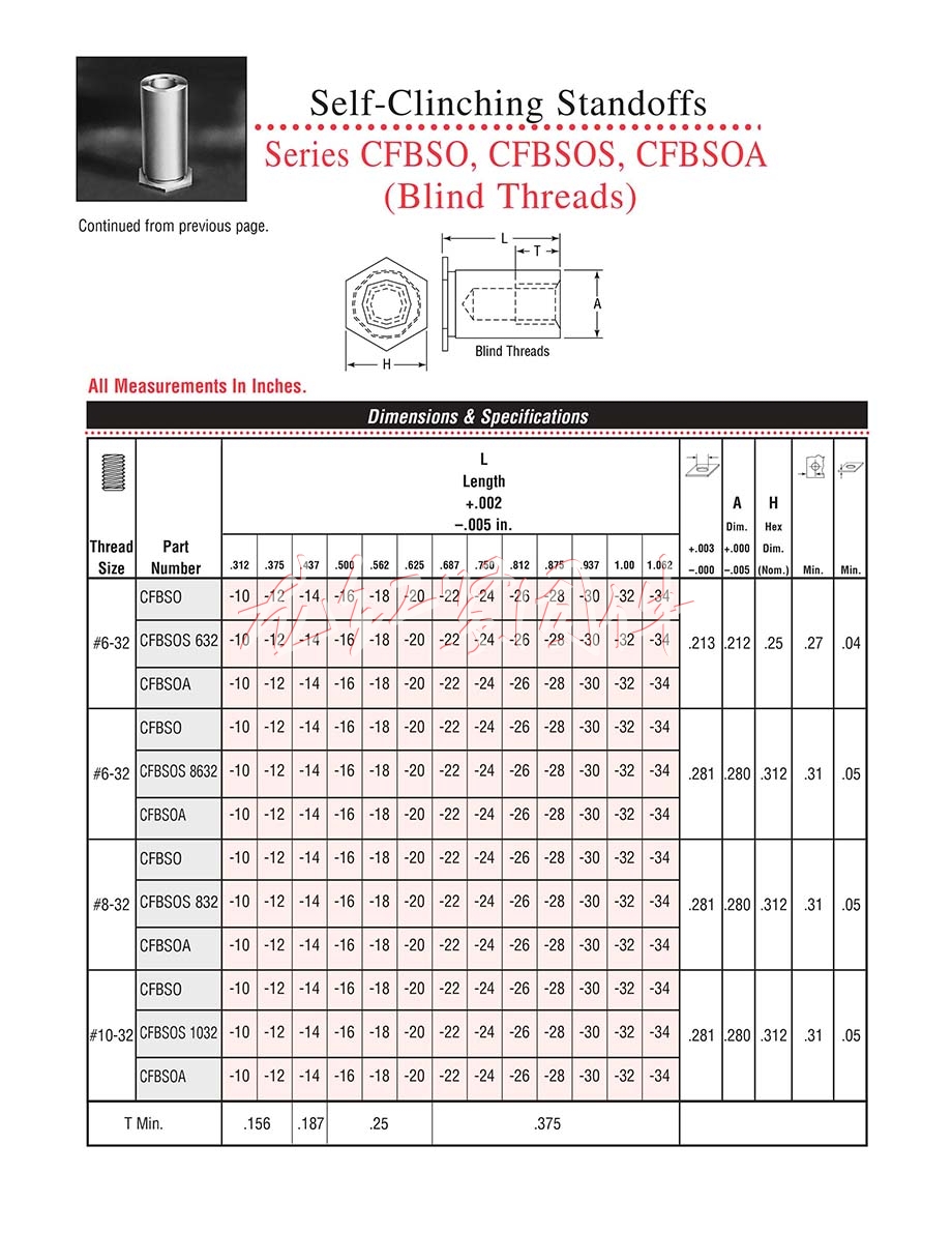 (BSO, BSOA, BSOS)<a href=http://m.zoomvino.cn/pem/bso/ target=_blank class=infotextkey><a href=http://m.zoomvino.cn/pem/bso/ target=_blank class=infotextkey>壓鉚螺柱</a></a>/鍍鋅<a href=http://m.zoomvino.cn/pem/bso/ target=_blank class=infotextkey><a href=http://m.zoomvino.cn/pem/bso/ target=_blank class=infotextkey>壓鉚螺柱</a></a>