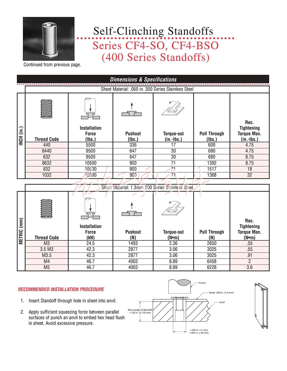 深圳不銹鋼<a href=http://m.zoomvino.cn/pem/bso/ target=_blank class=infotextkey><a href=http://m.zoomvino.cn/pem/bso/ target=_blank class=infotextkey>壓鉚螺柱</a></a>BSO4