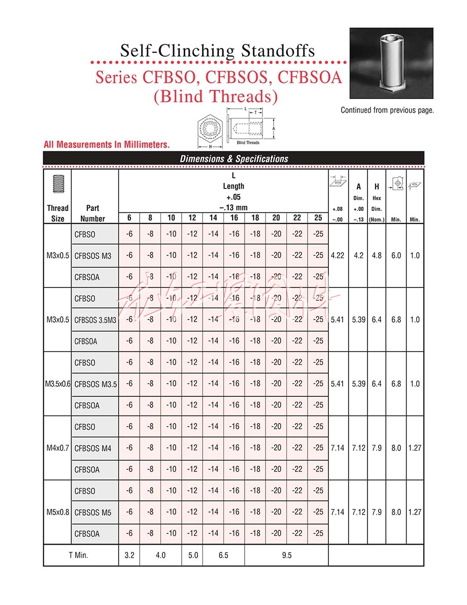 <a href=http://m.zoomvino.cn/pem/bso/ target=_blank class=infotextkey><a href=http://m.zoomvino.cn/pem/bso/ target=_blank class=infotextkey>壓鉚螺柱</a></a>/鍍鋅<a href=http://m.zoomvino.cn/pem/bso/ target=_blank class=infotextkey><a href=http://m.zoomvino.cn/pem/bso/ target=_blank class=infotextkey>壓鉚螺柱</a></a>