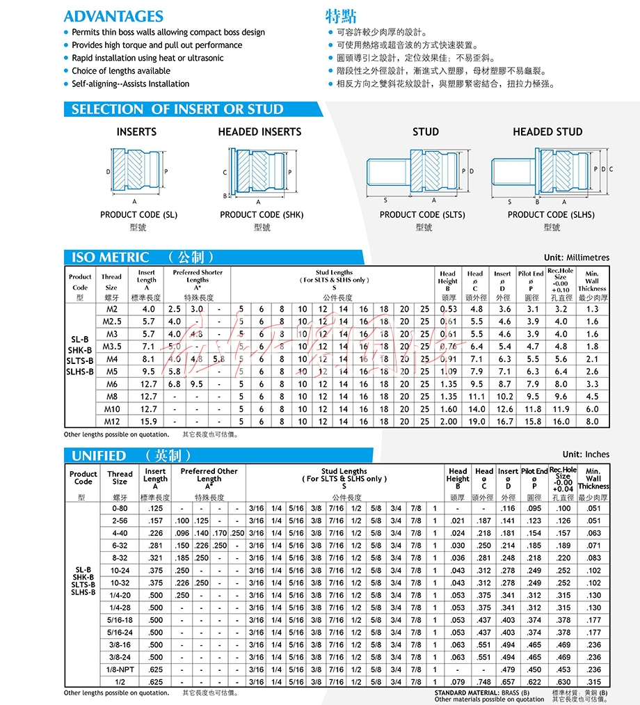 進口SL熱熔螺母,sl熱熔螺母深圳,非標SL熱熔螺母.jpg