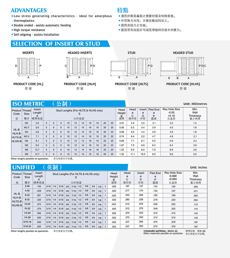 HEAT-LOK系列熱熔螺母(HL系列熱熔螺母)深圳