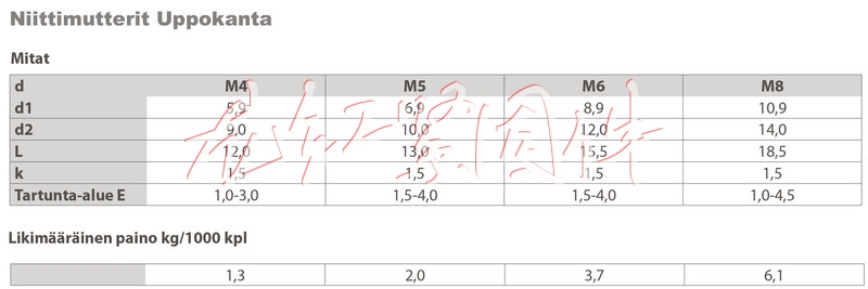  小頭盲孔鉚螺母/GB標準