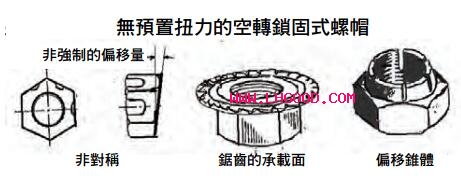 尼龍鎖緊螺母