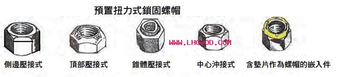 尼龍鎖緊螺母-1