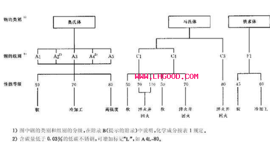 <a href=http://m.zoomvino.cn target=_blank class=infotextkey>不銹鋼螺絲</a>性能等級